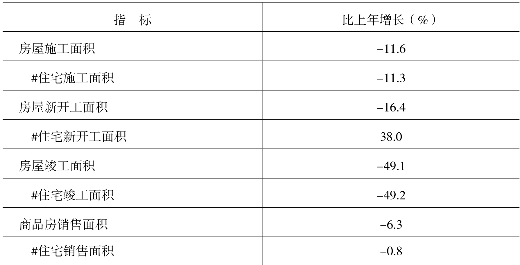 table