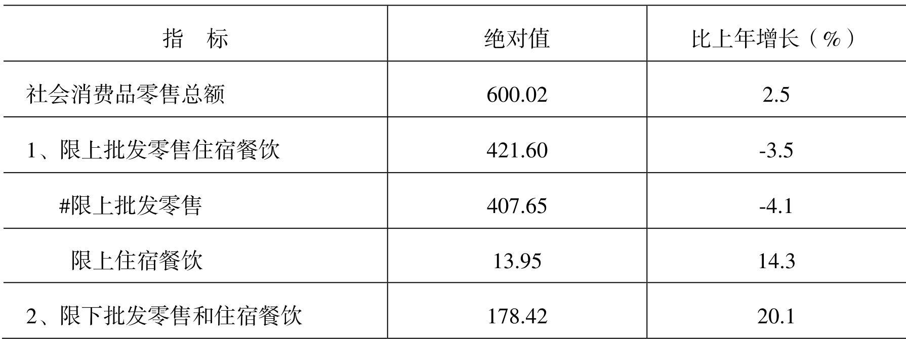 table