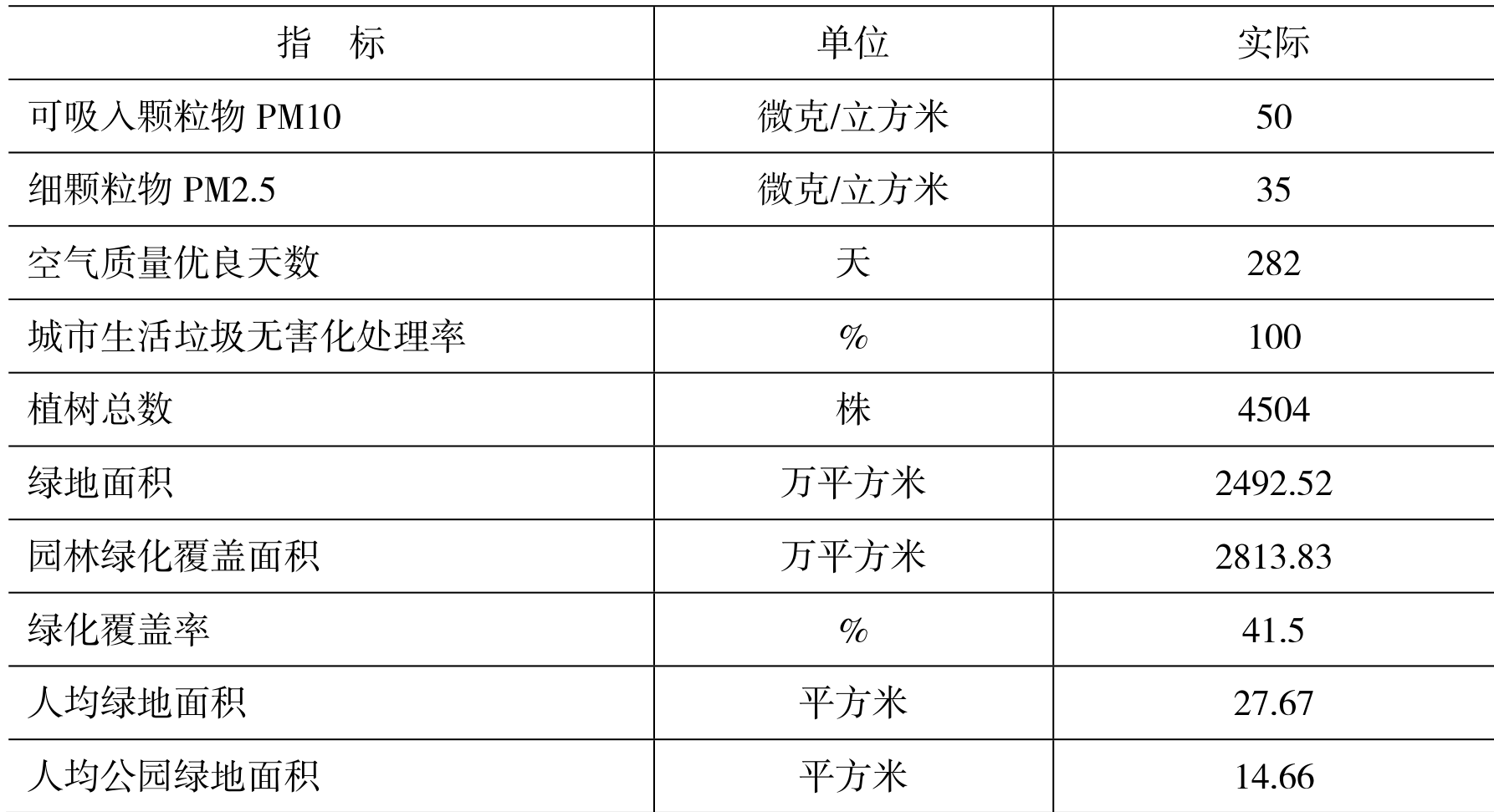 table