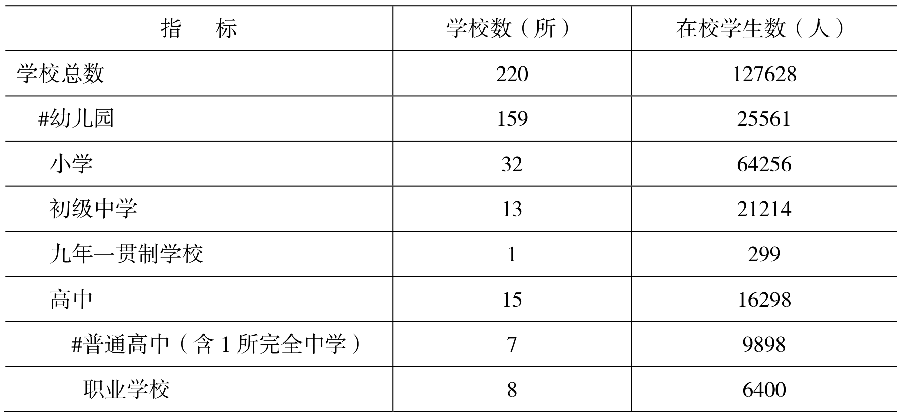 table