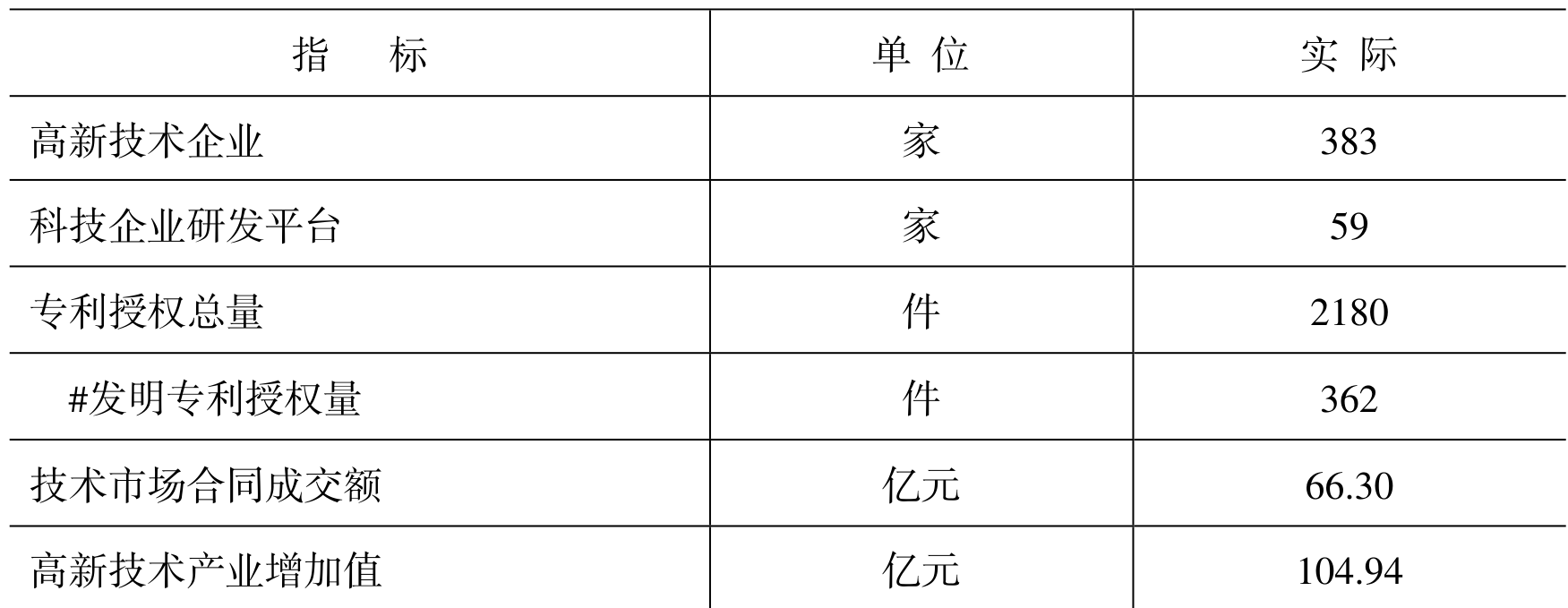 table