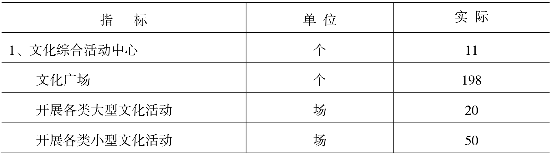 table
