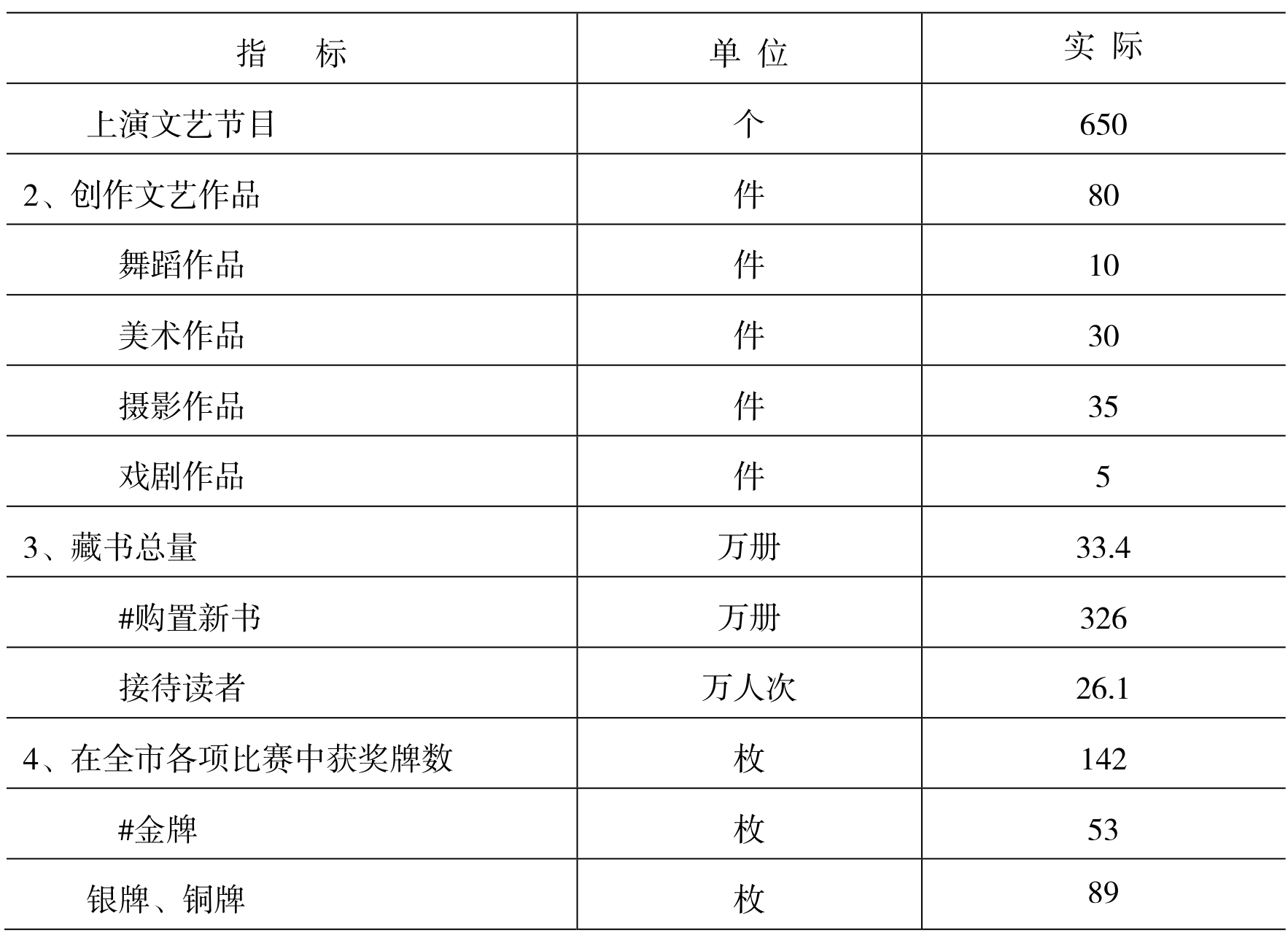 table