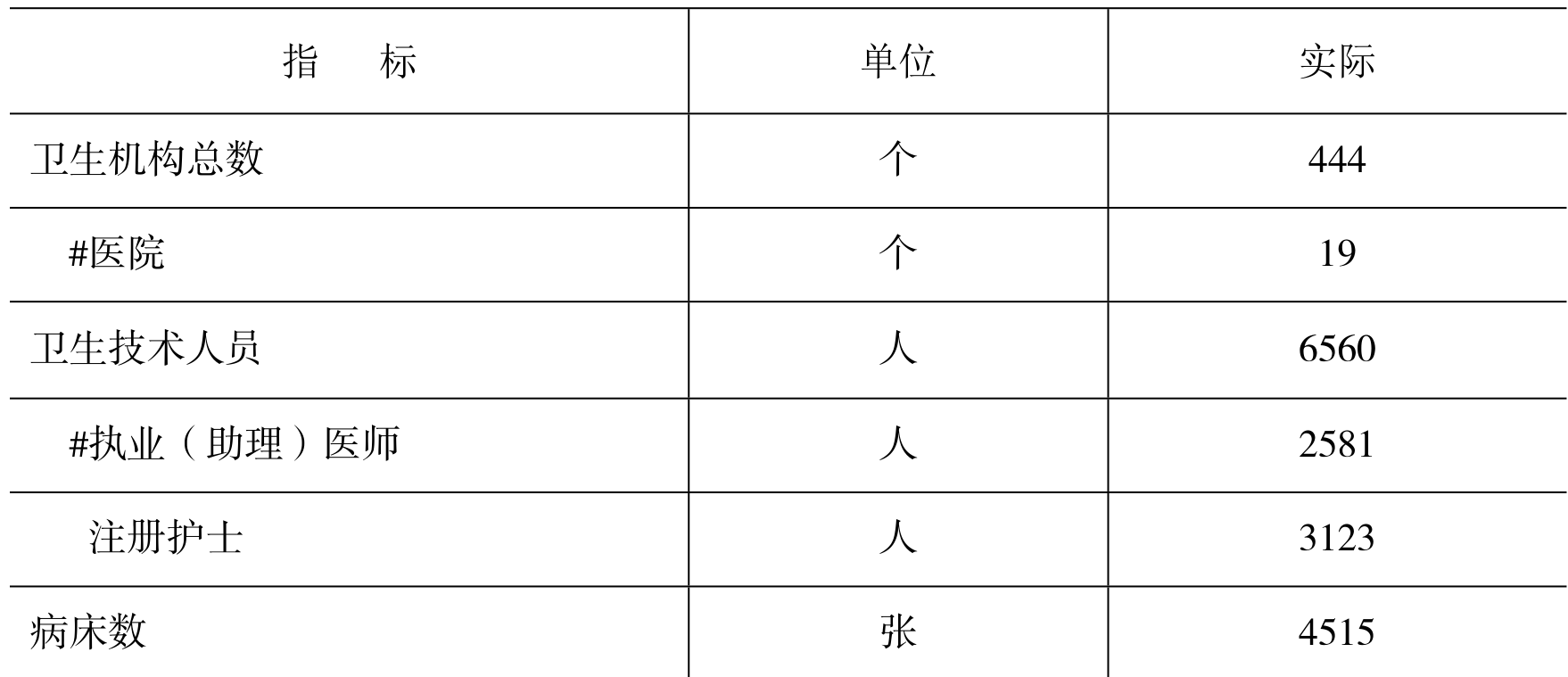 table