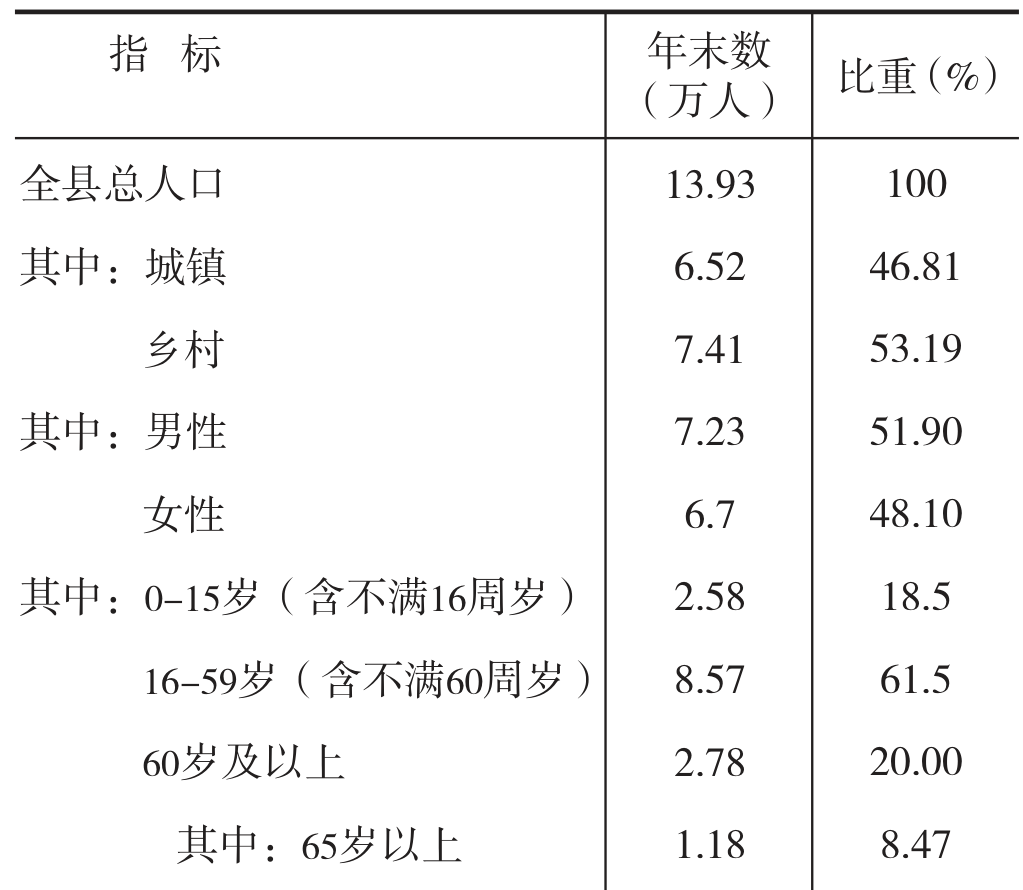 table