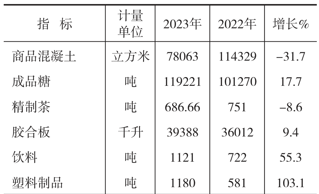 table