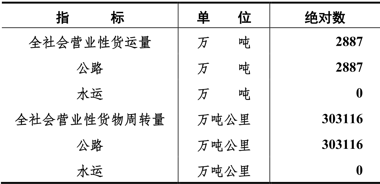 table