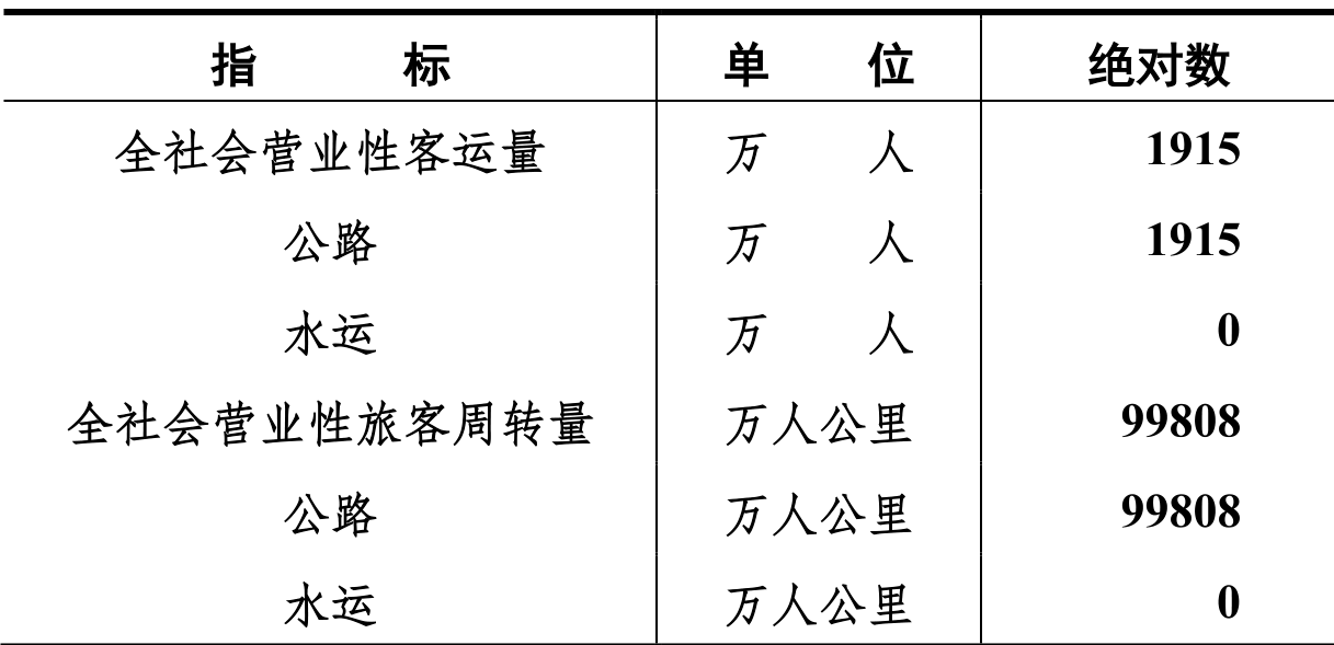 table