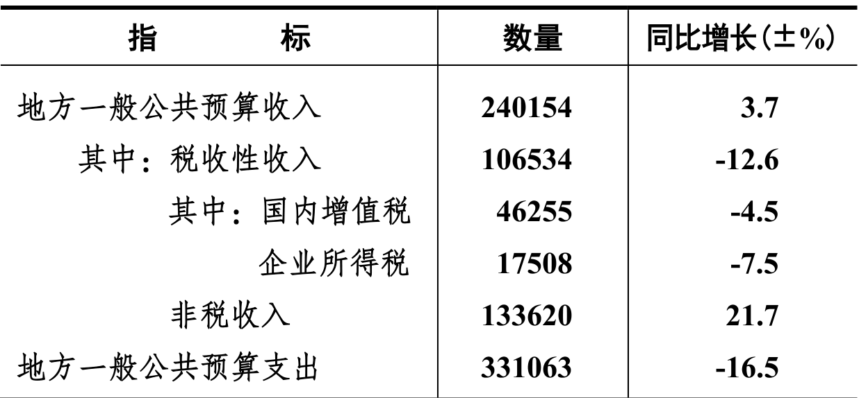 table