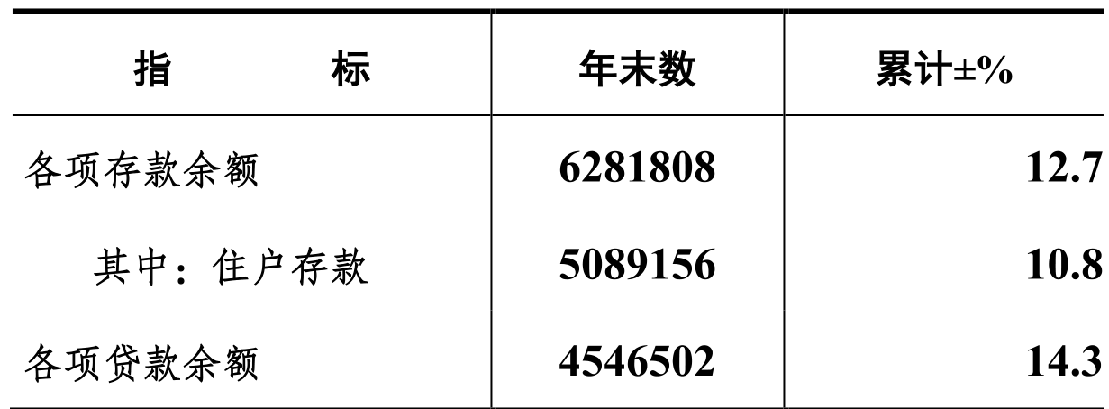 table