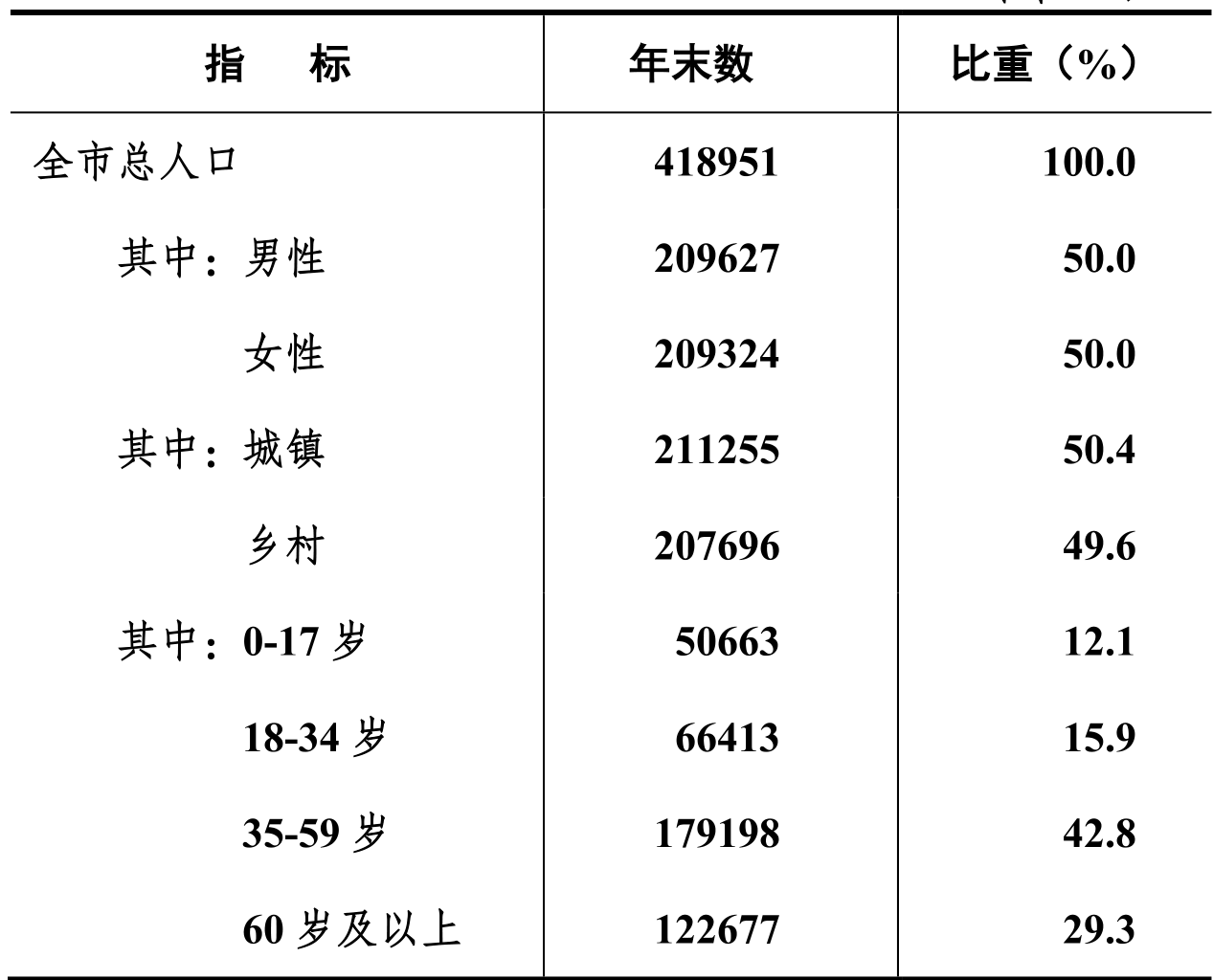 table