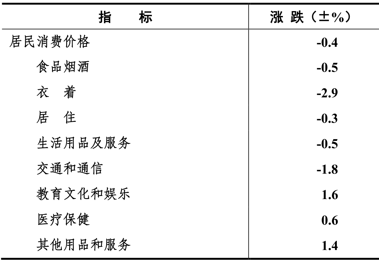table