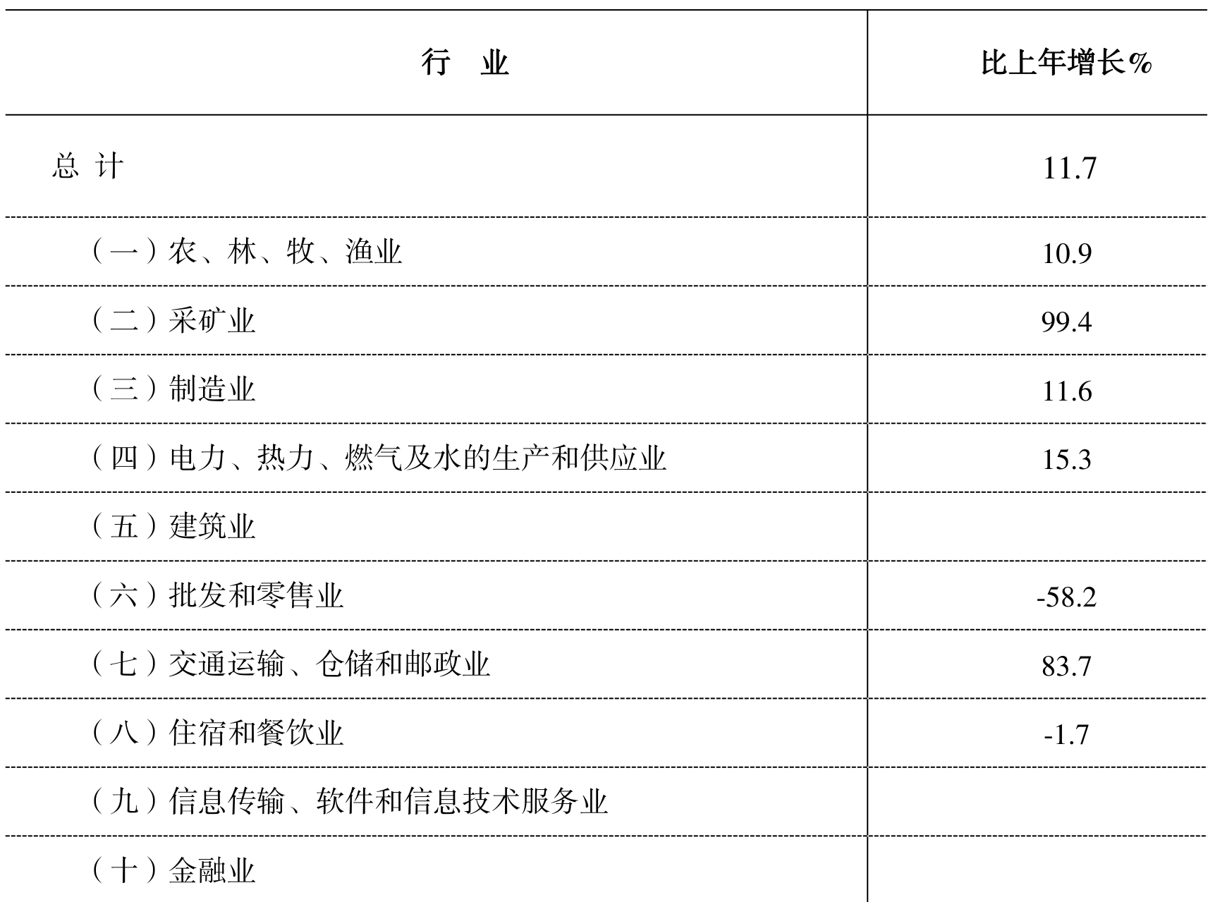 table