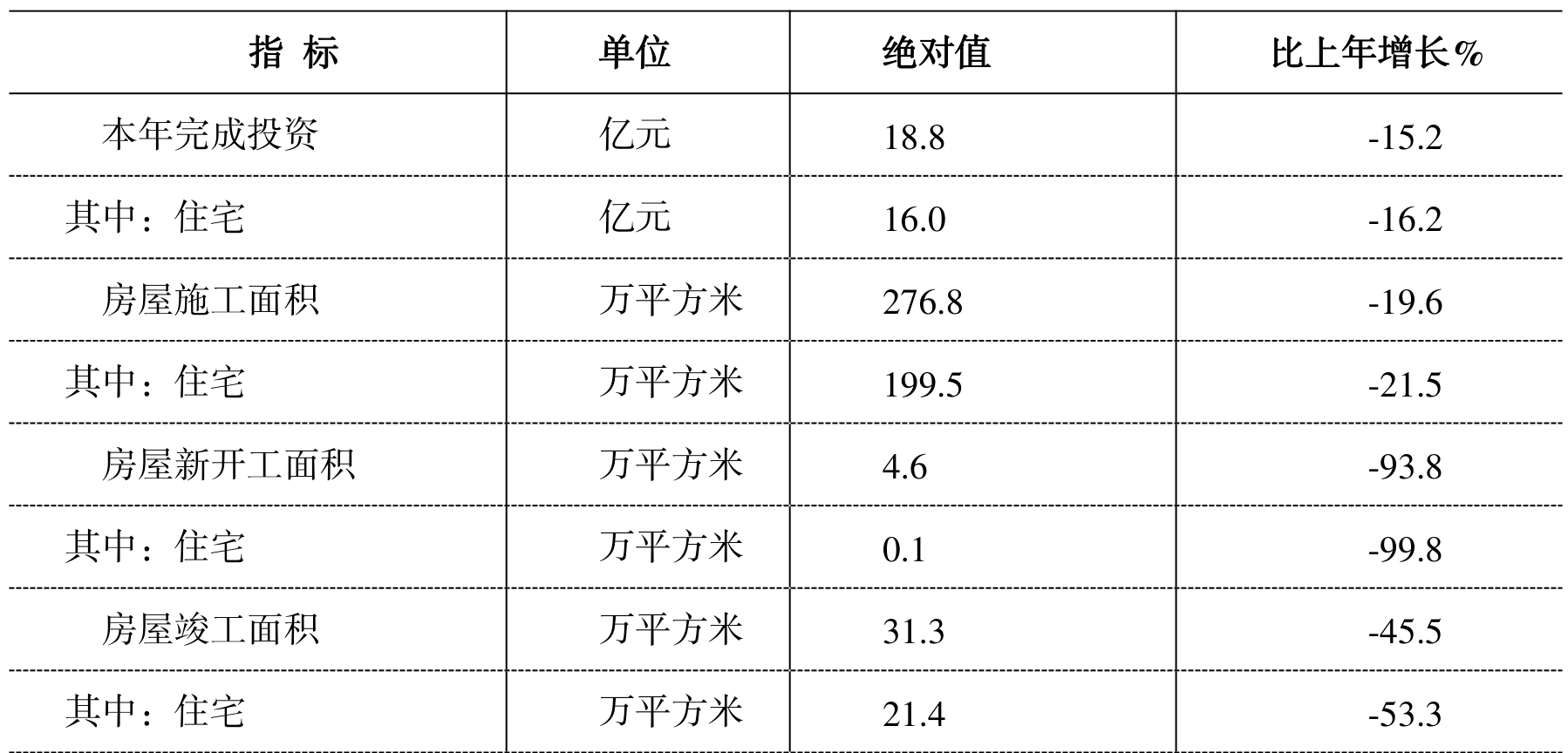 table