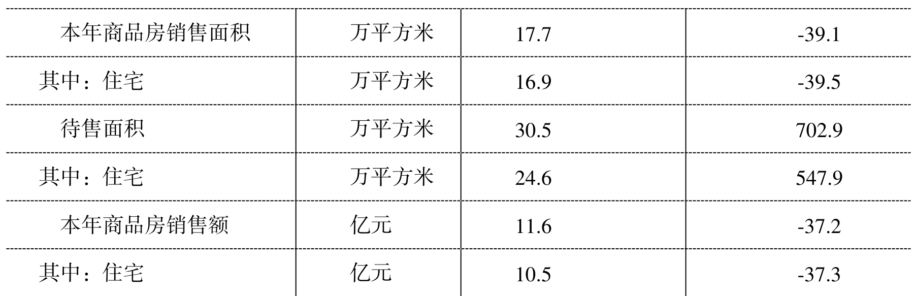 table
