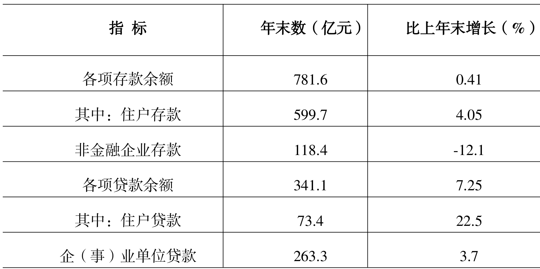 table