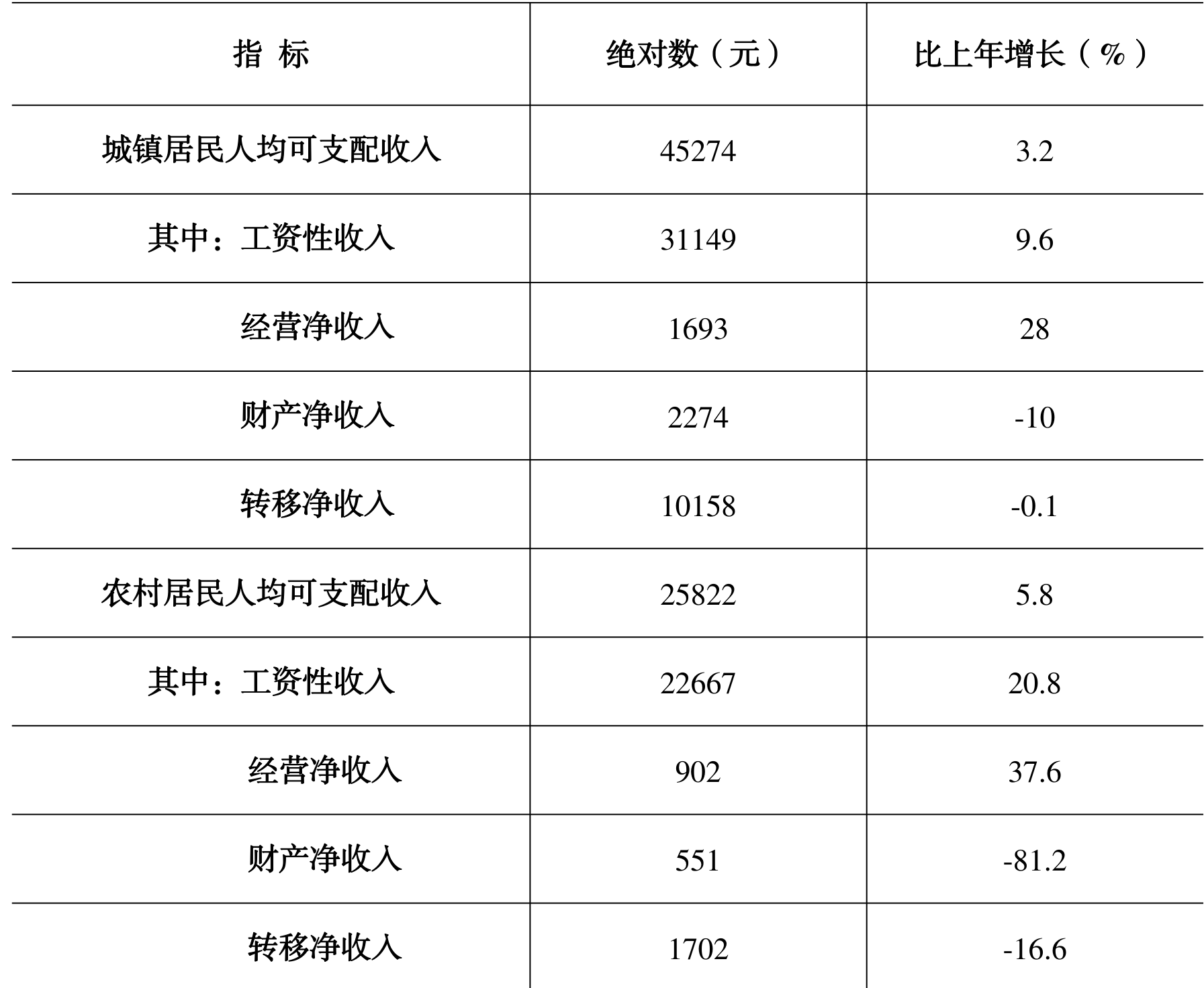 table