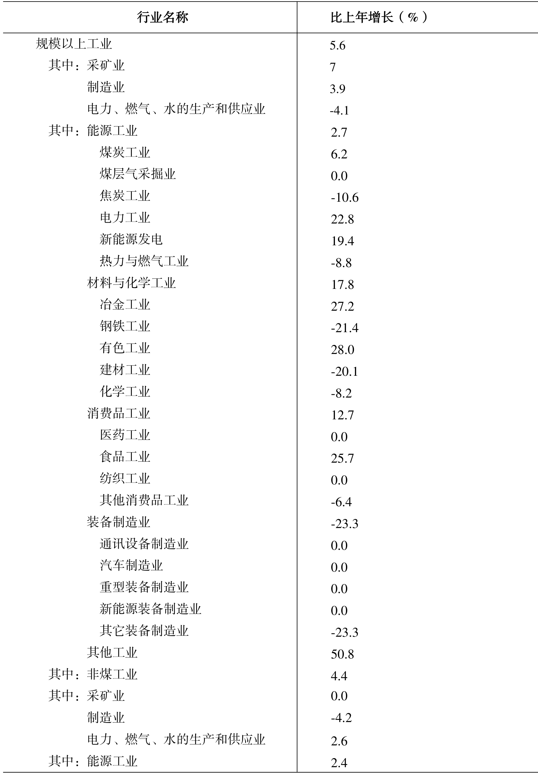 table
