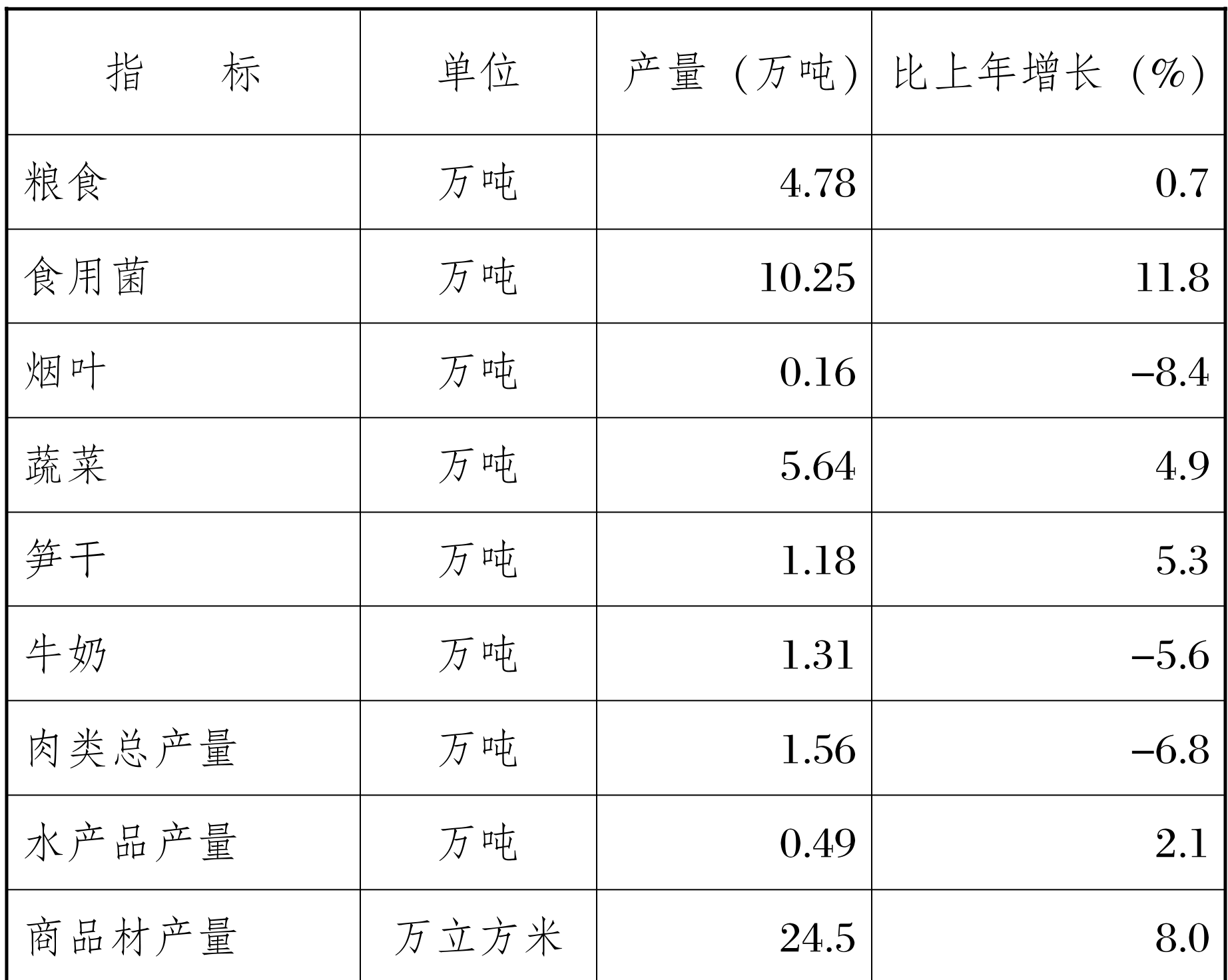 table