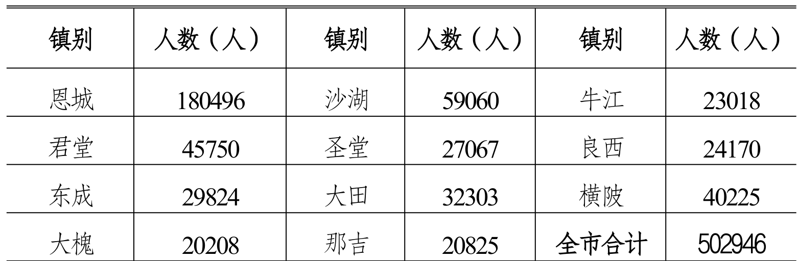 table