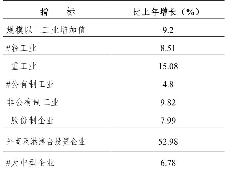 table