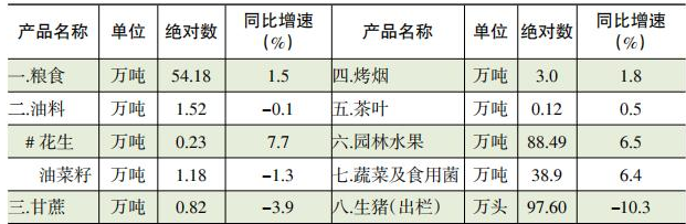 table