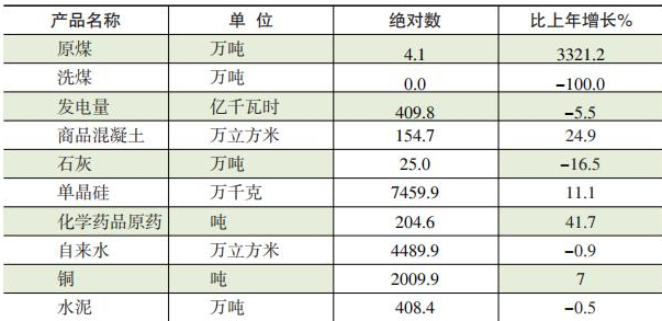 table