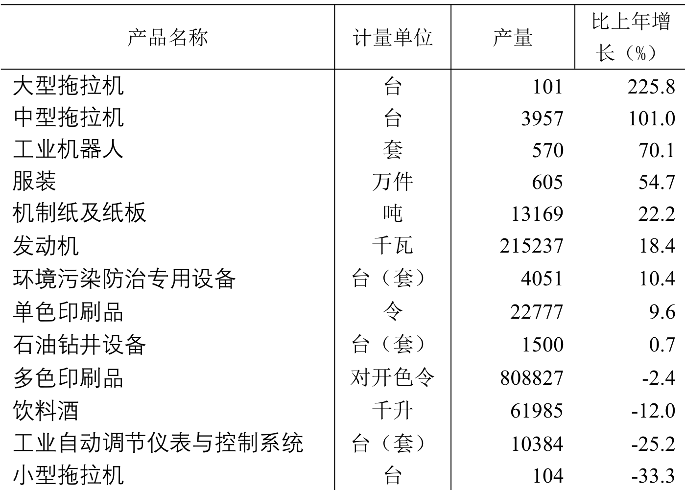 table
