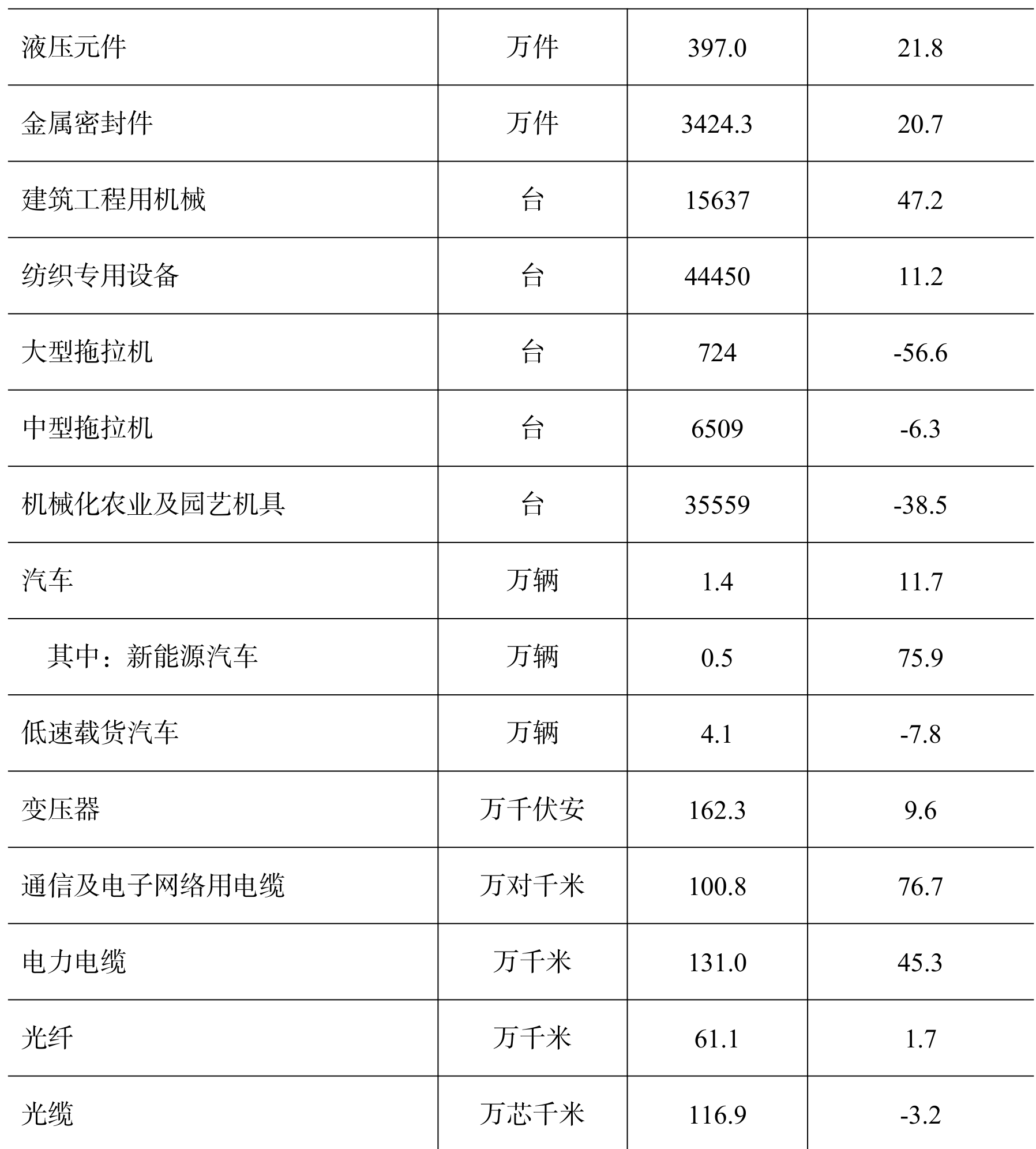 table