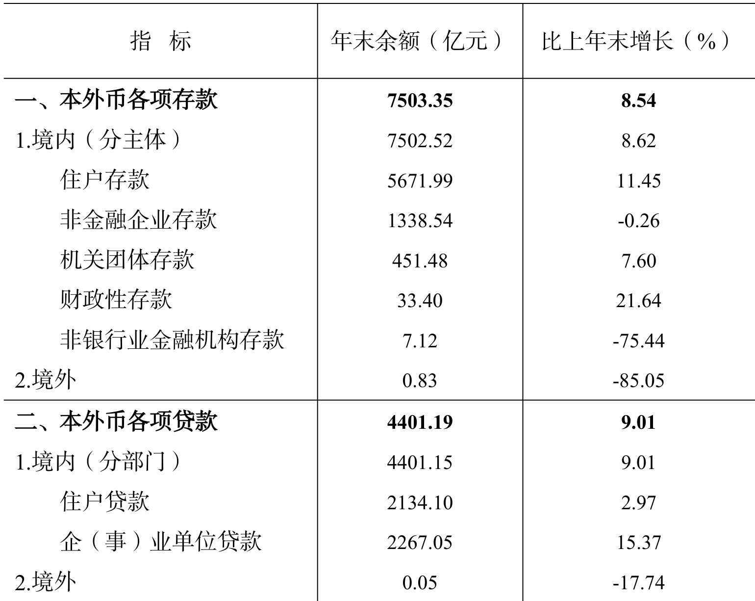 table