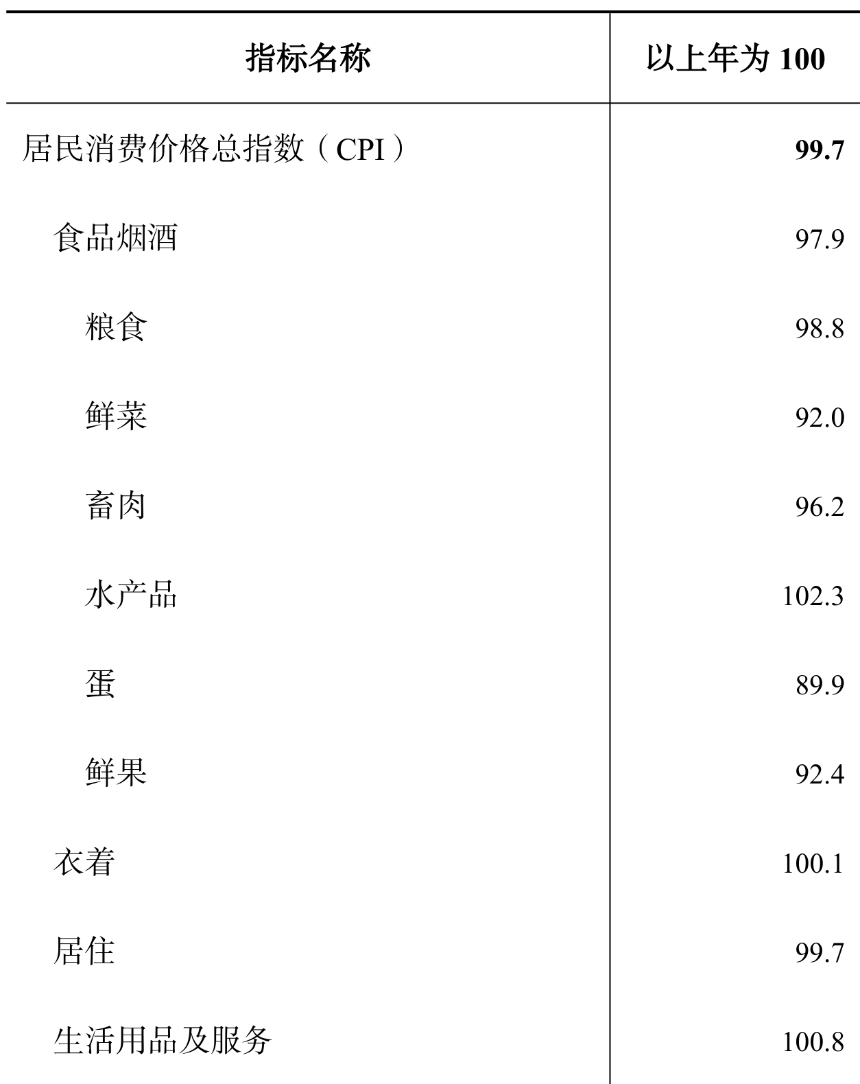 table