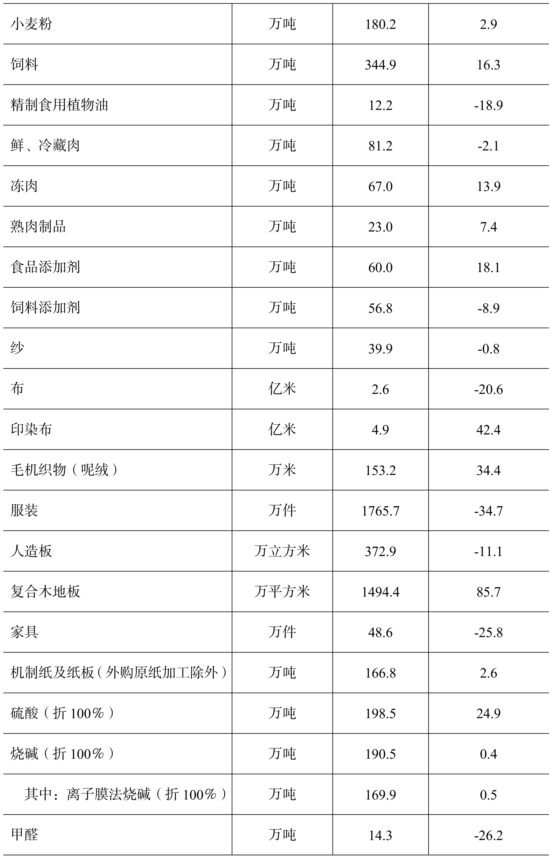 table