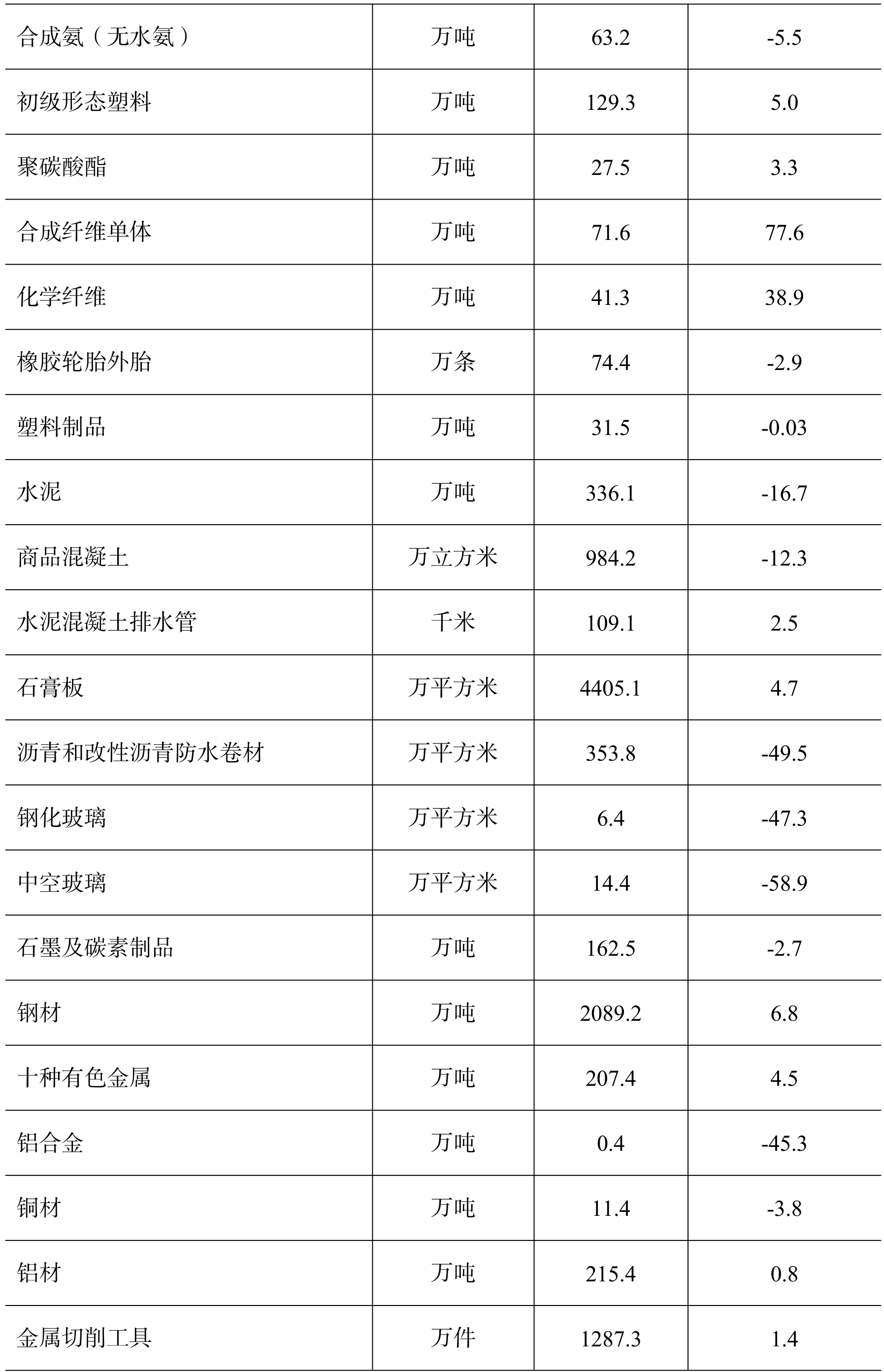 table