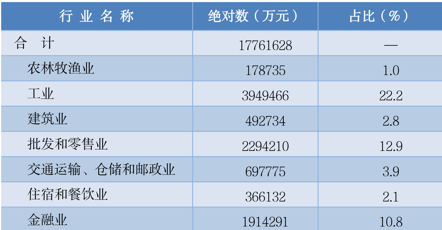 table