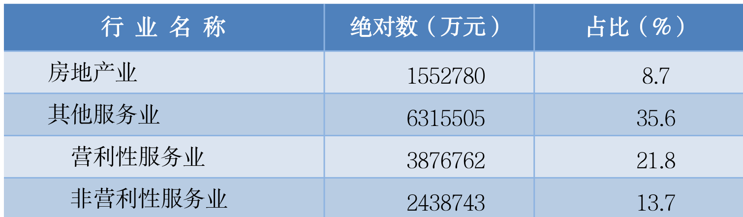 table