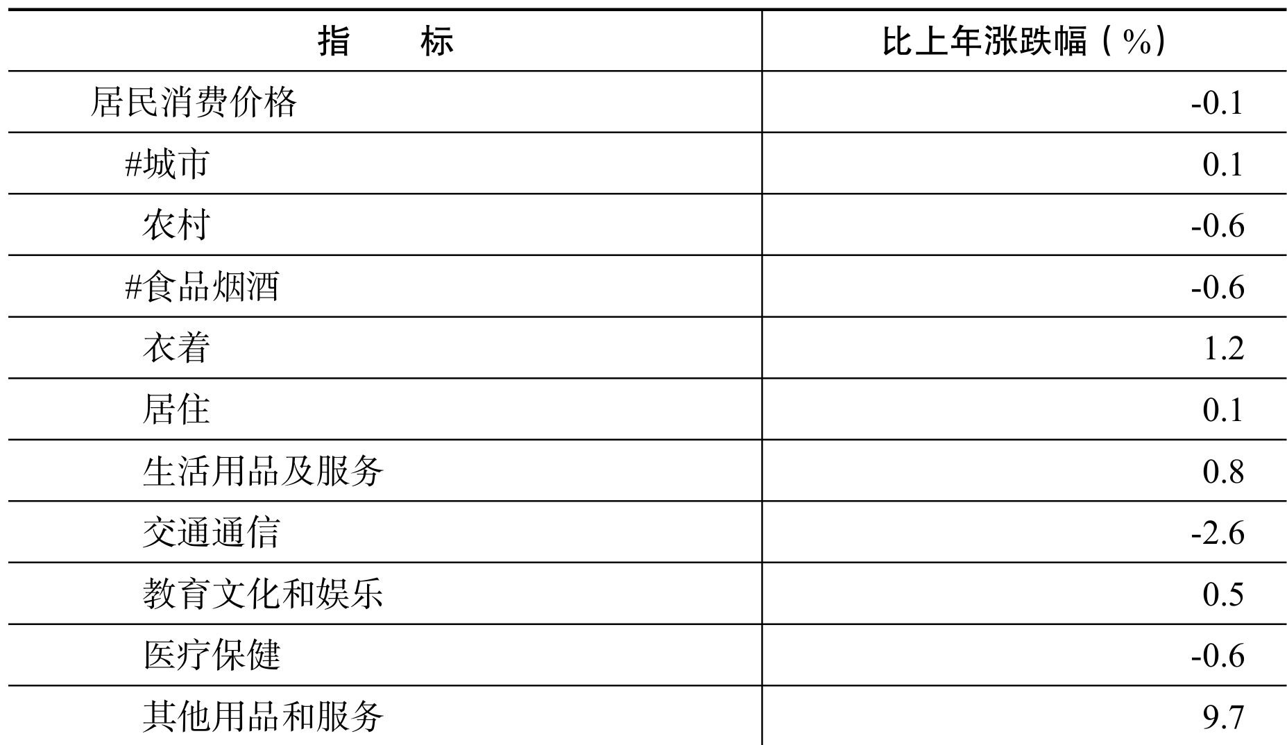 table