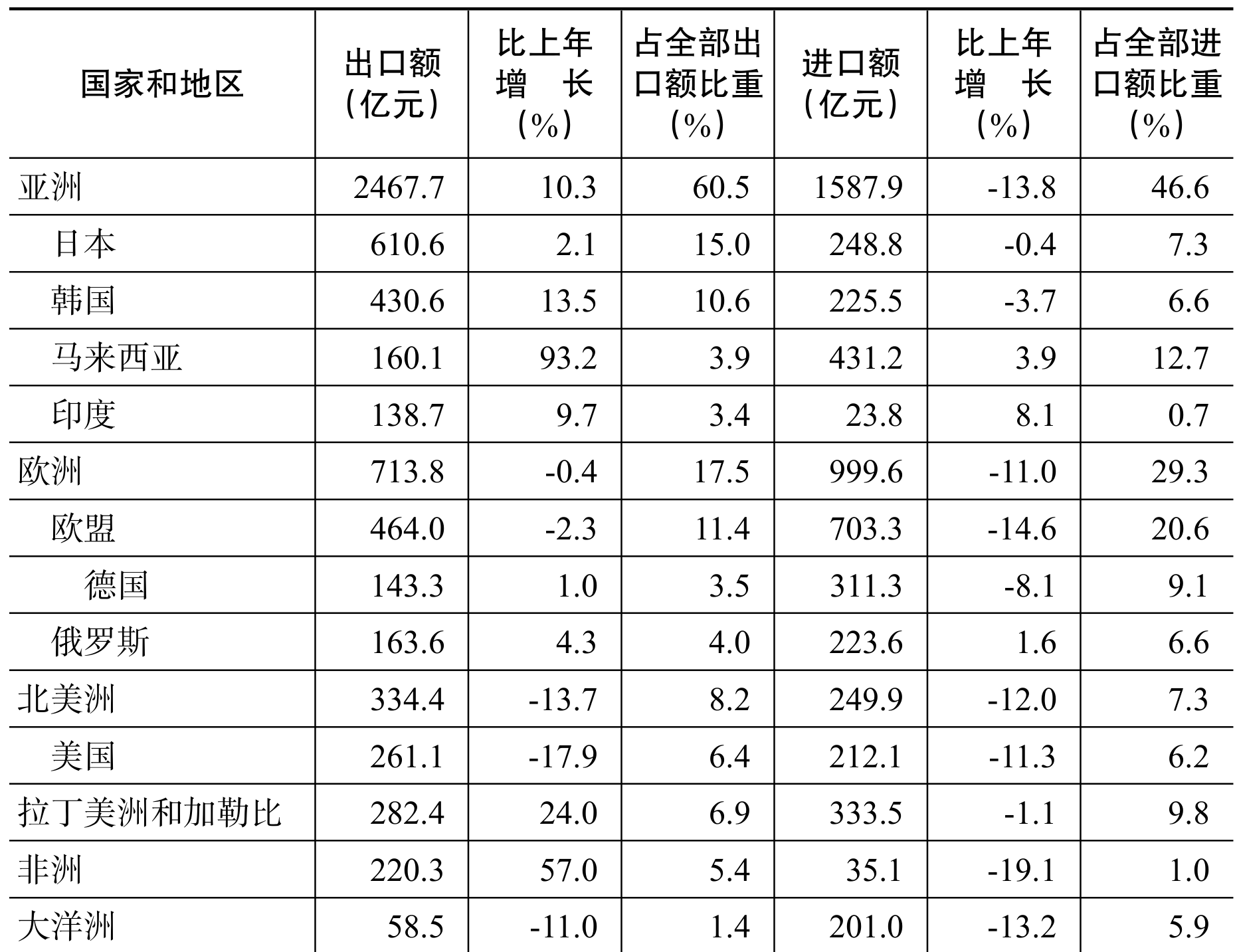 table
