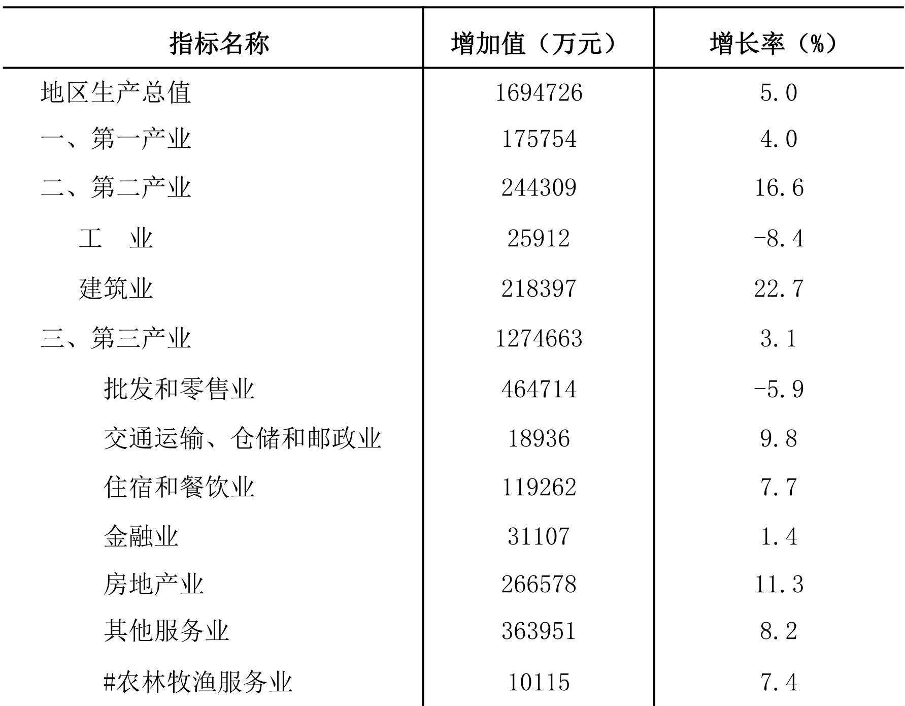 table