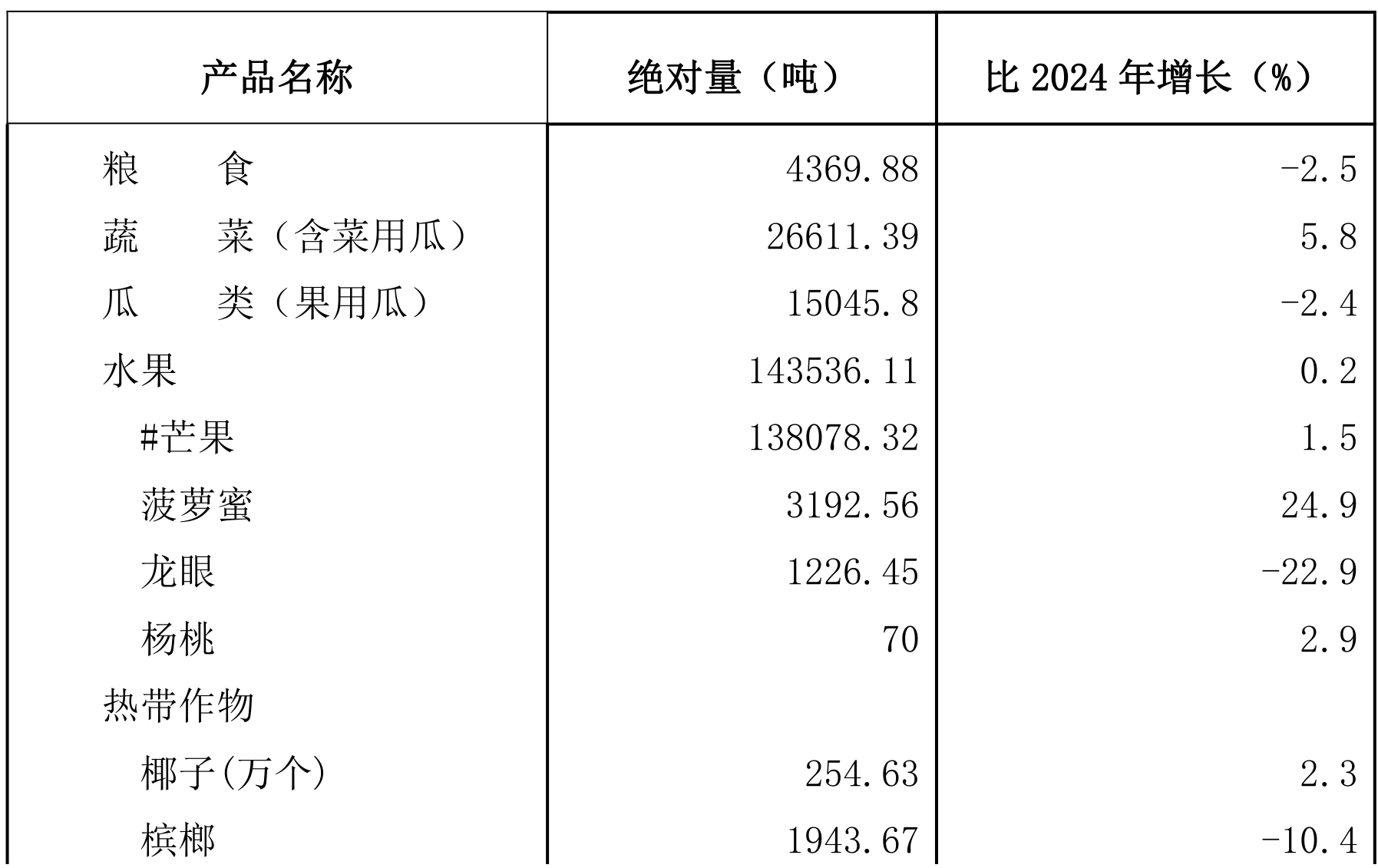 table