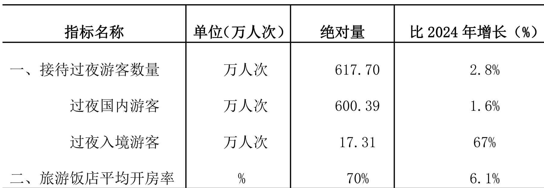table