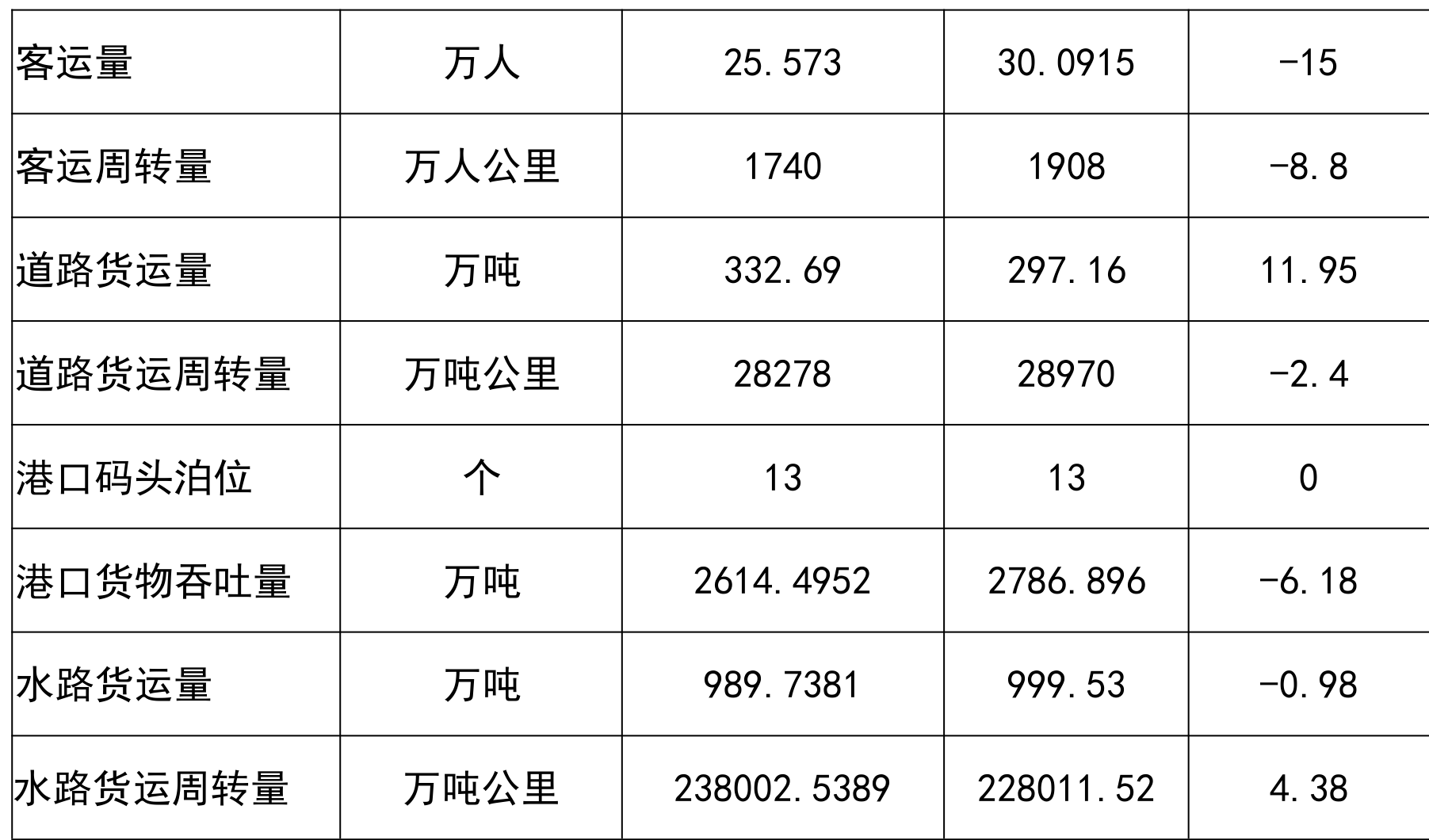table
