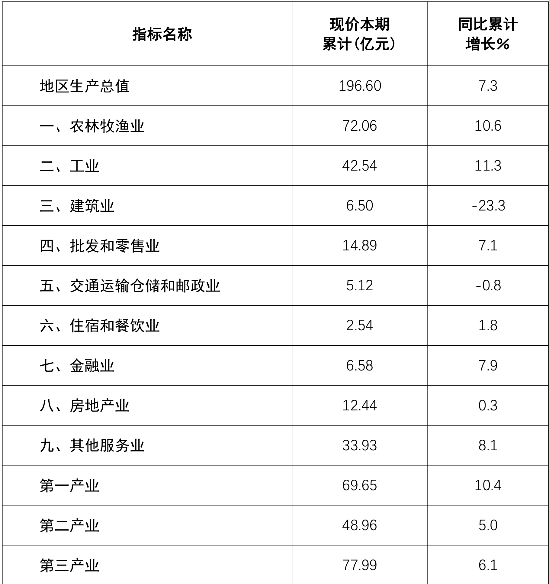 table
