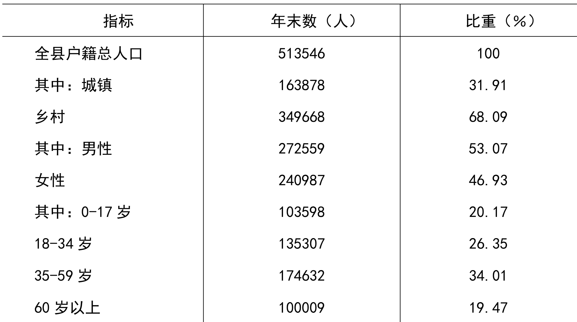 table