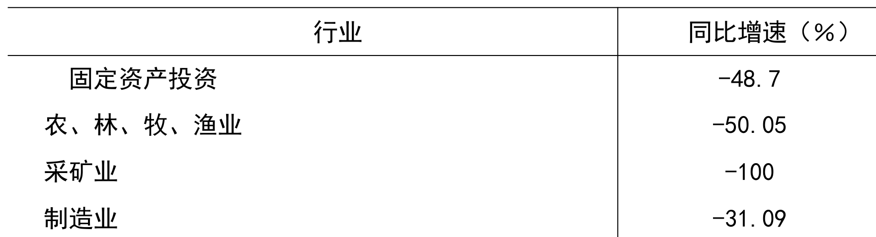 table
