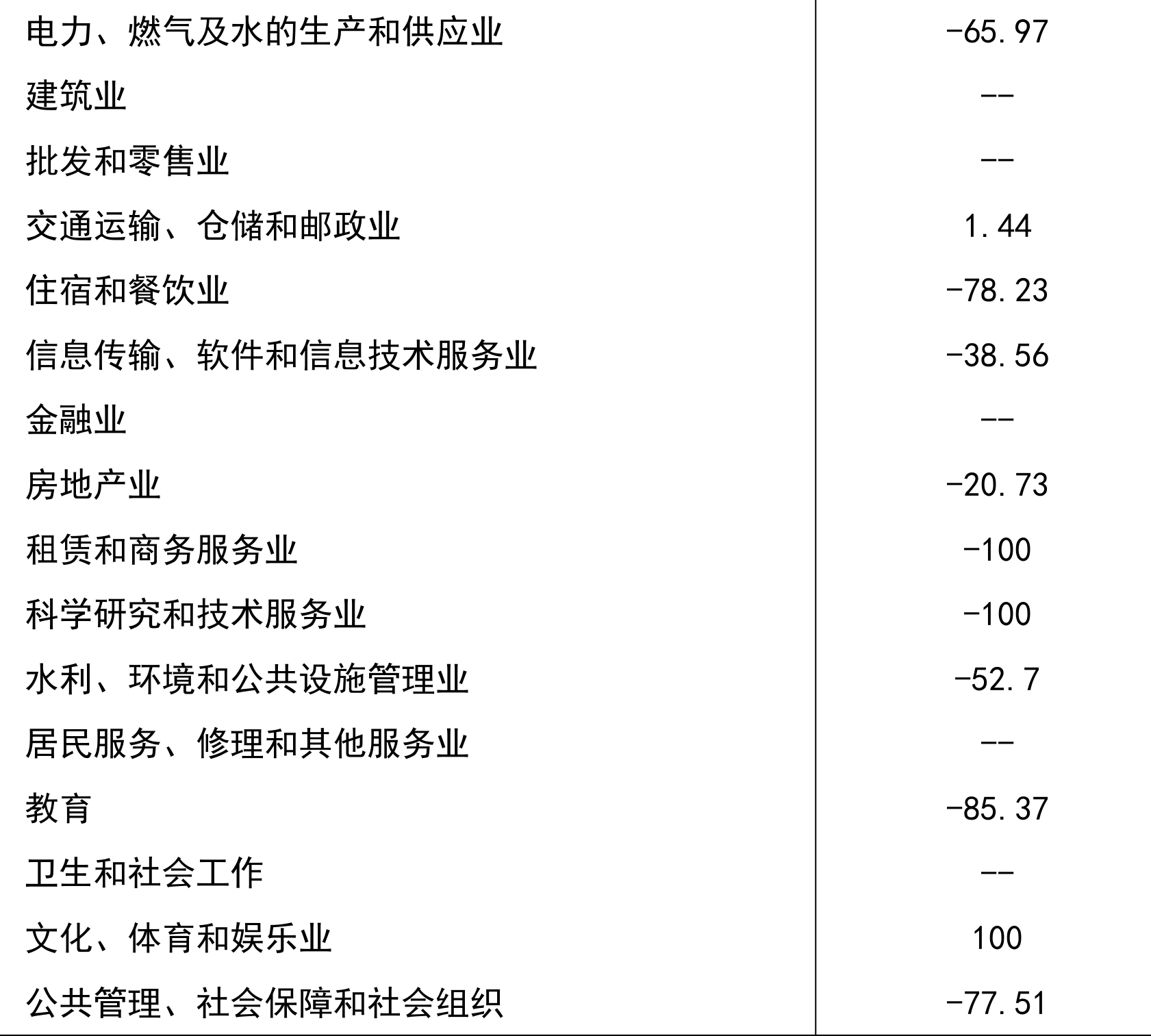 table