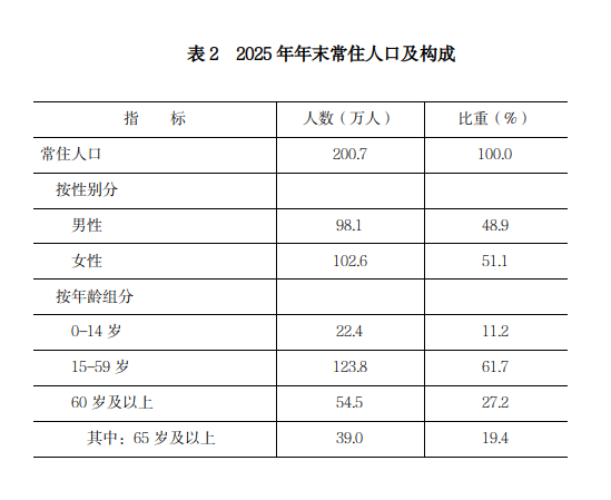 表2.png