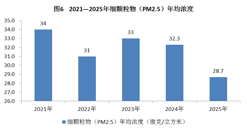图6.png
