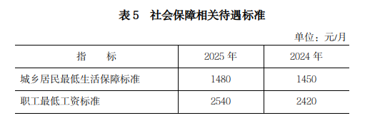 表5.png