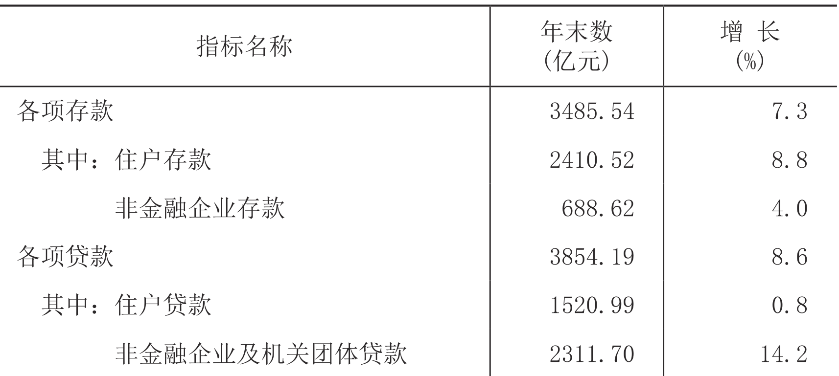 table