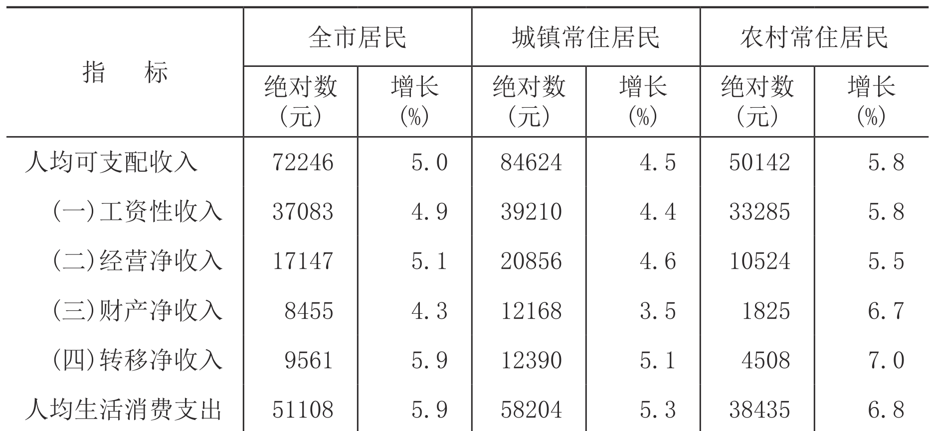 table